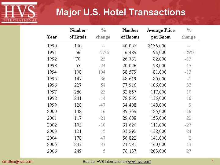 HVS/Suzanne Mellen Slide 2