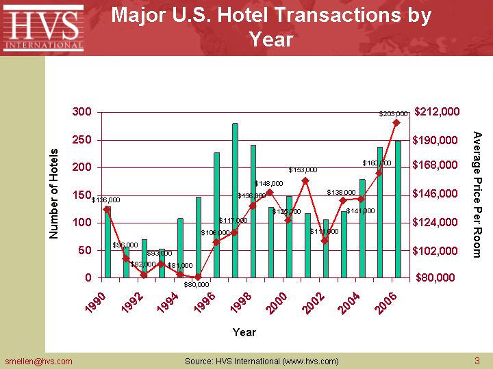 HVS/Suzanne Mellen Slide 4