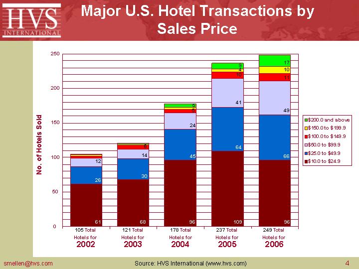 HVS/Suzanne Mellen Slide 6