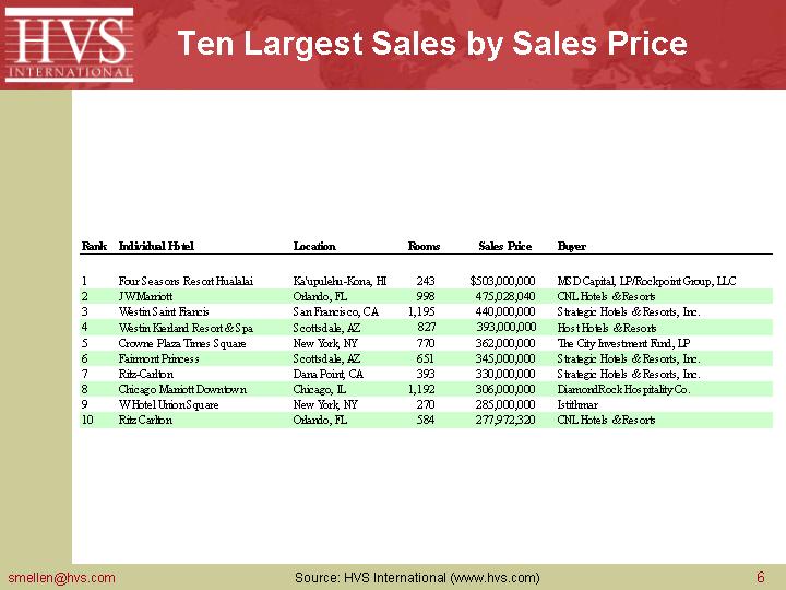 HVS/Suzanne Mellen Slide 8