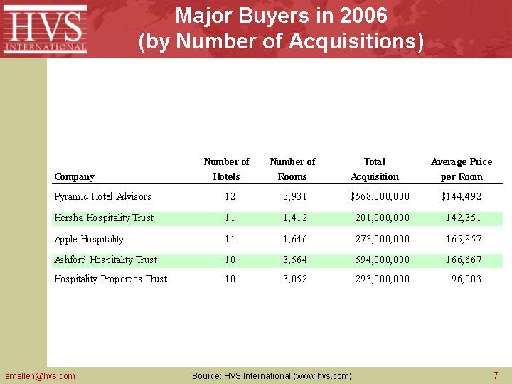 HVS/Suzanne Mellen Slide 9