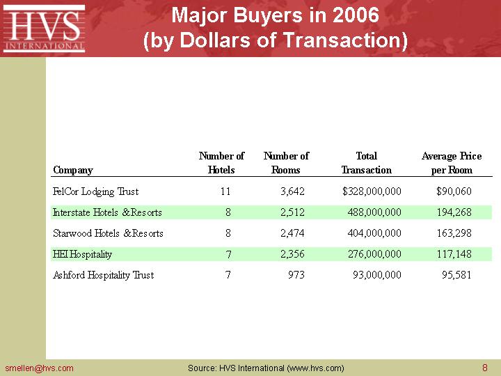 HVS/Suzanne Mellen Slide 10
