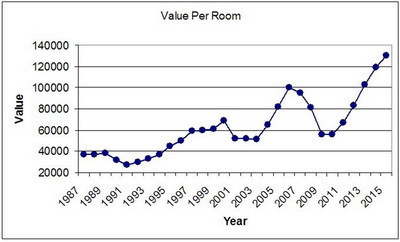 Hotel%20Values%20.jpg