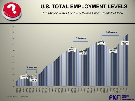 PKF%20Total%20US%20employment.jpg