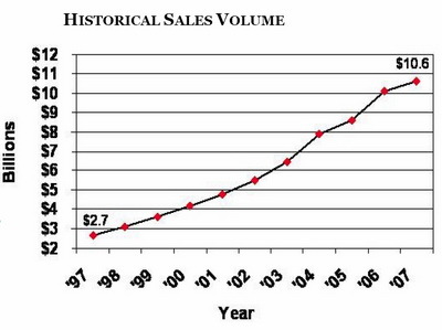 Sales%20Growth.jpg