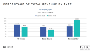 Feldman-Revenue-300x168